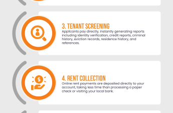 How property management software can help you with your rentals infographic